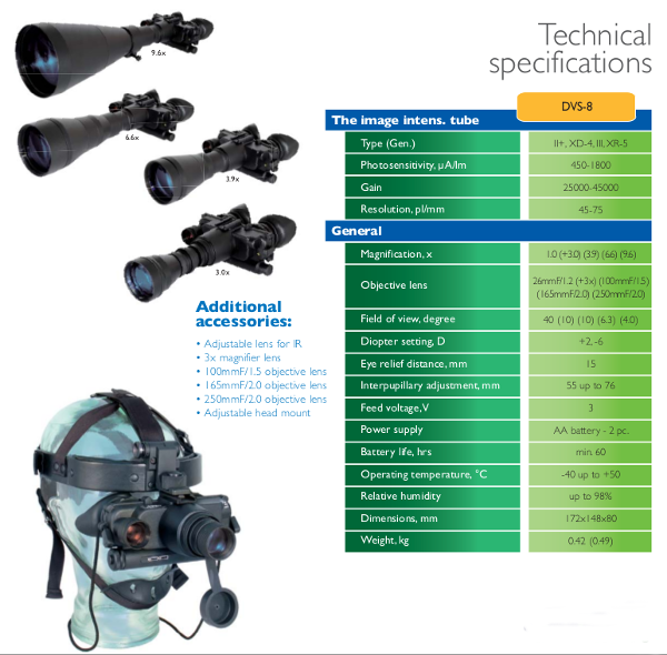 Nočna optika DVS - 8 - tehnična specifikacija